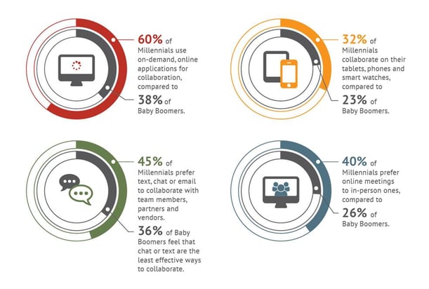 Blog-millenial-digital-habits-Jun2016-1.jpg