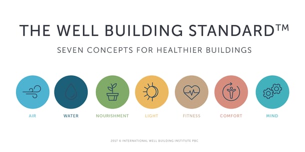 WELL-Building-Standard